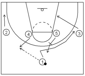Basketball Plays
