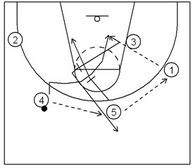Basketball Plays