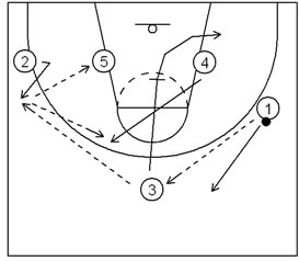 Basketball Plays
