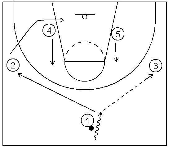 Basketball Plays