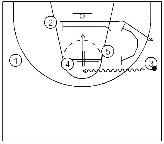 Basketball Plays