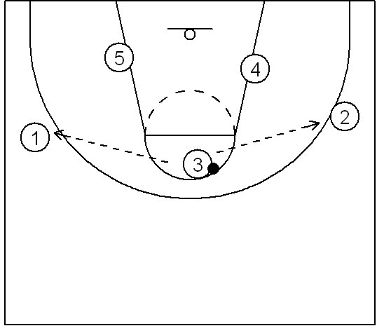 Basketball Plays