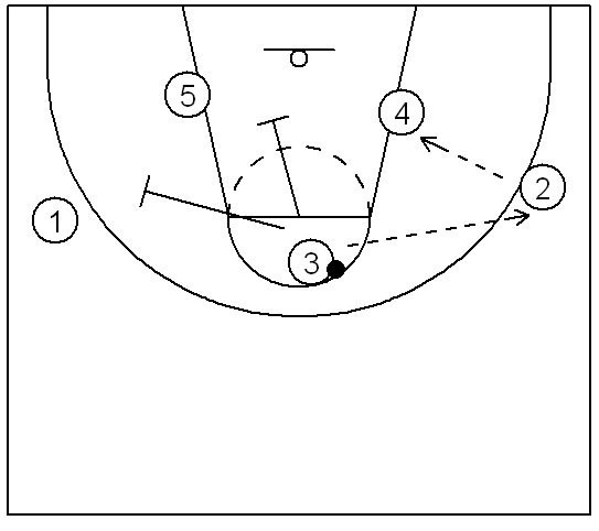 Basketball Plays