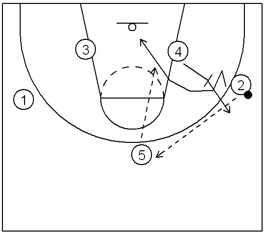 Basketball Plays
