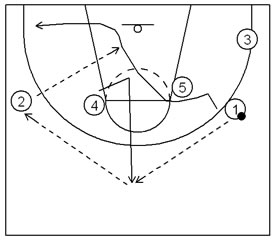 Basketball Plays