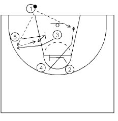 Basketball Plays
