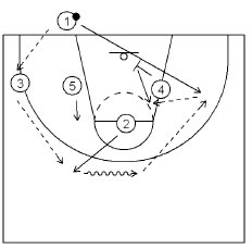 Basketball Plays