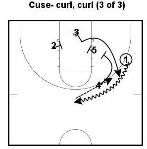 Basketball Plays