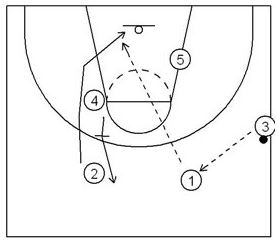 basketball plays