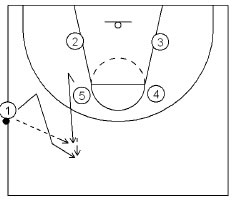 Basketball Plays