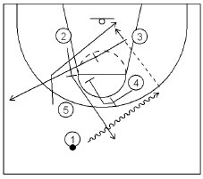 Basketball Plays