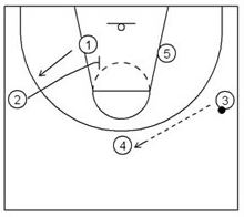 Basketball Plays