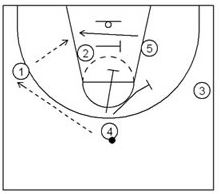 Basketball Plays