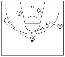 Basketball Plays