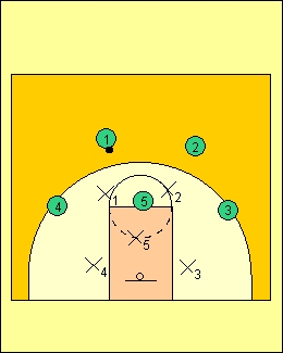 basketball coaching