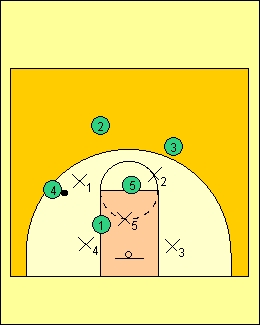 basketball coaching