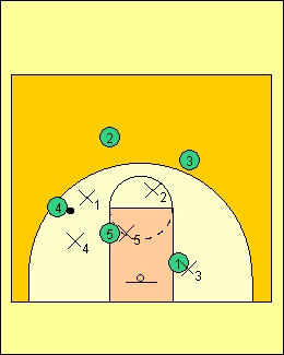 basketball coaching
