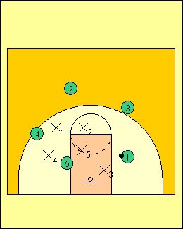 basketball coaching