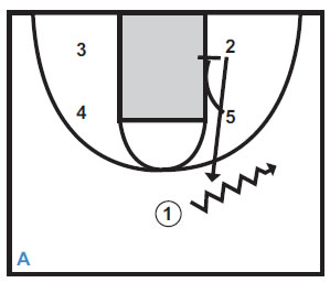 Basketball Plays