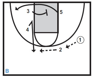 Basketball Plays