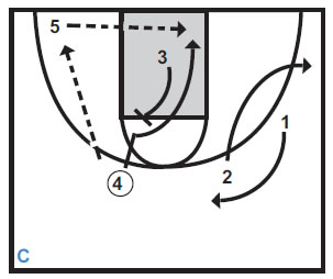 Basketball Plays