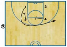 Basketball Plays