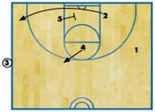 Basketball Plays