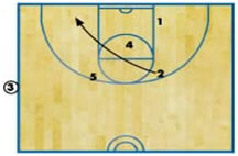 Basketball Plays