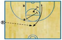 Basketball Plays