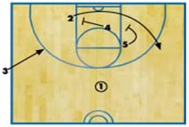 Basketball Plays