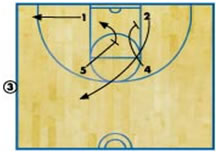 Basketball Plays