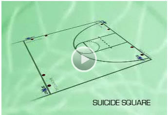 Basketball Drills