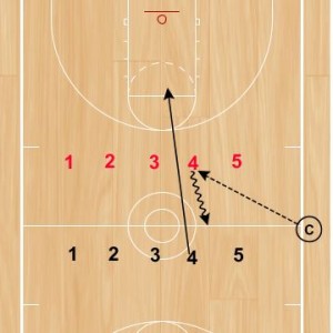 basketball-drills-defensive-conversion