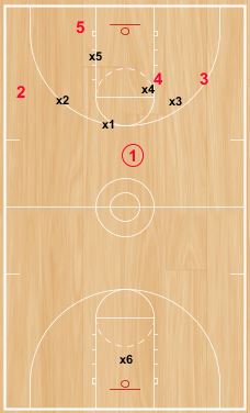 basketball-drills-defensive-conversion2