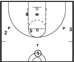 Basketball 1-3-1 Defense