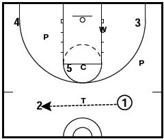 Basketball 1-3-1 Defense