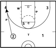 Basketball Defense