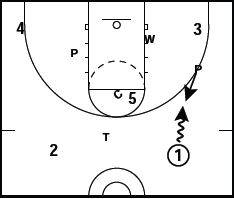 Basketball 1-3-1 Defense