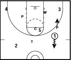 Basketball 1-3-1 Defense