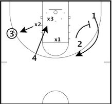 Basketball Drills