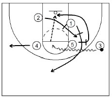 Basketball Plays