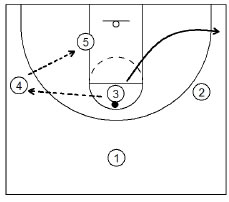 Basketball Plays