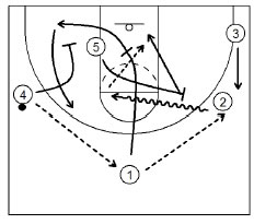 Basketball Plays 35