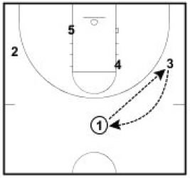 Basketball Plays