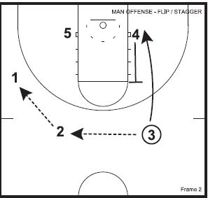 Basketball Plays