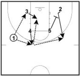 Basketball Plays