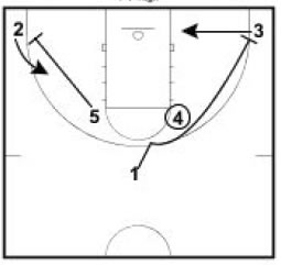 basketball-plays-wheel-stagger2