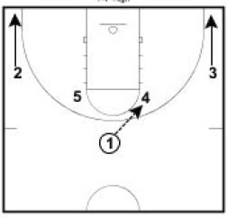 basketball-plays-wheel-stagger1