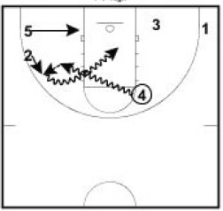 basketball-plays-wheel-stagger3