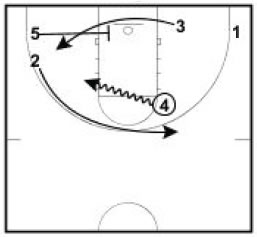 basketball-plays-wheel-stagger4